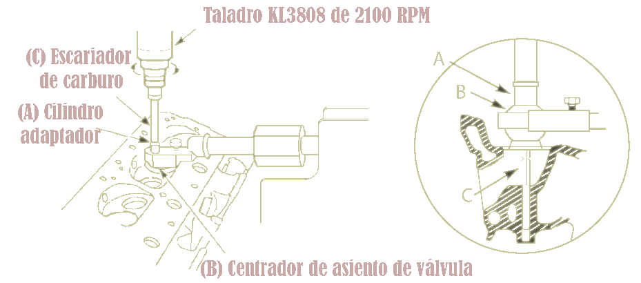 sistema kline 1